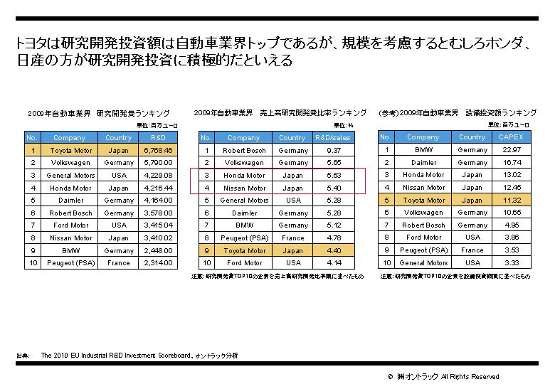 自動車業界R&D.jpg