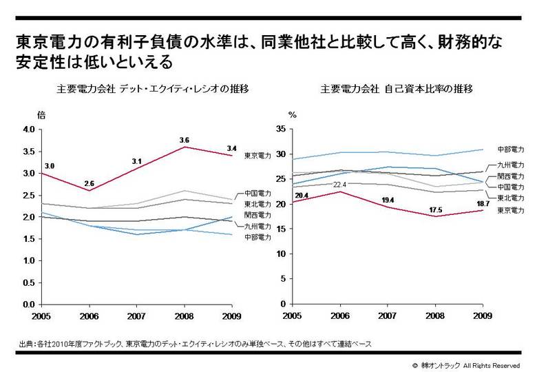 電力会社ベンチマーク.jpgのサムネール画像のサムネール画像
