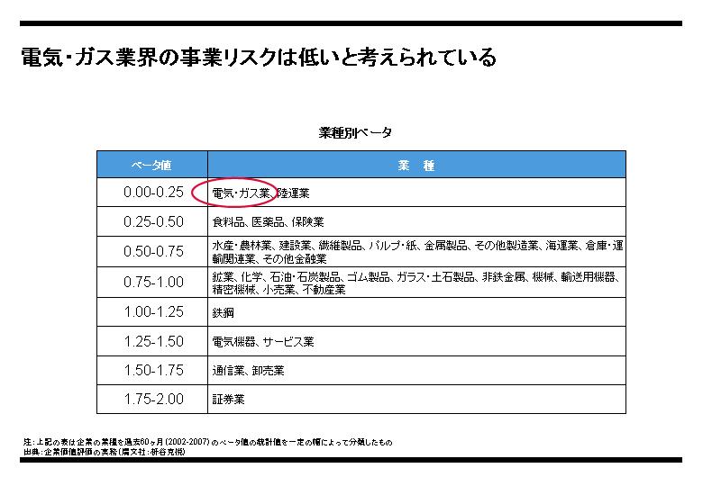 業種別ベータ.jpgのサムネール画像のサムネール画像