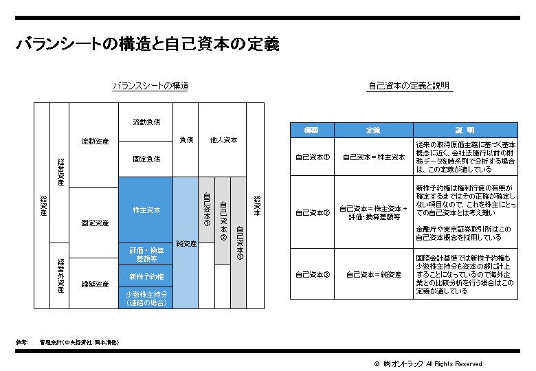 バランシートの構造と自己資本の定義.jpg