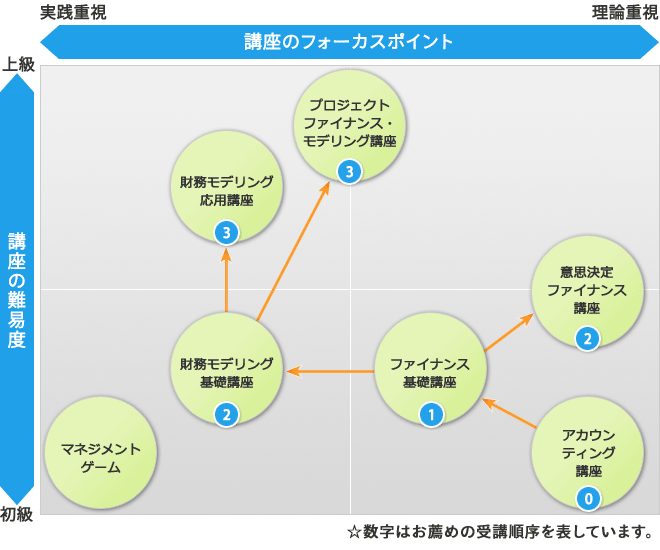 オントラックセミナーラインアップ