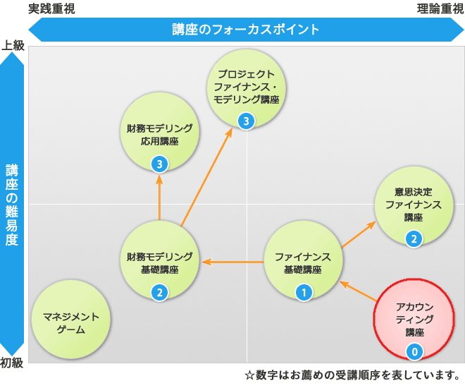 オントラックセミナーラインアップ