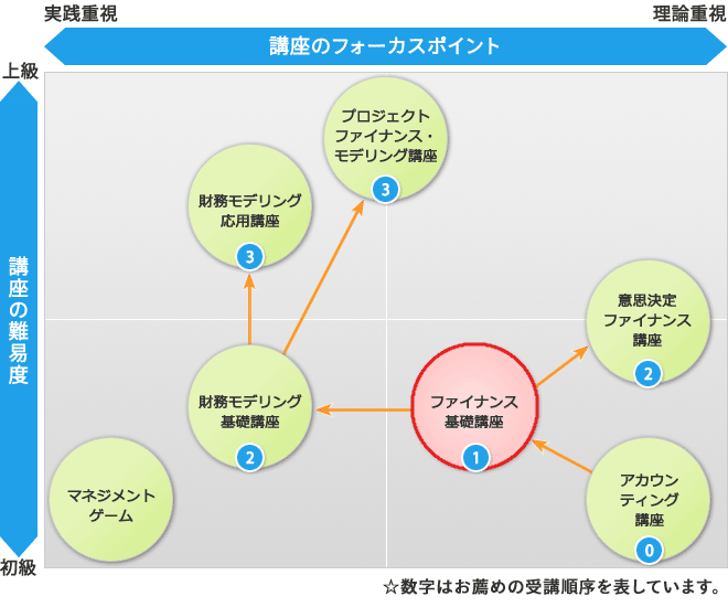 オントラックセミナーラインアップ
