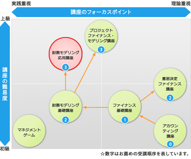 オントラックセミナーラインアップ