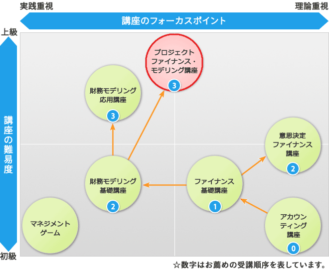 オントラックセミナーラインアップ