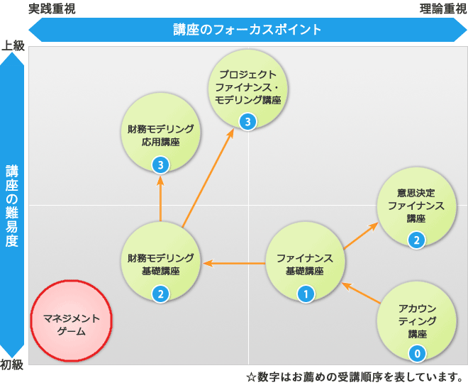オントラックセミナーラインアップ