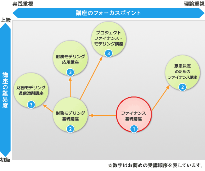 オントラックセミナーポジションマッピング