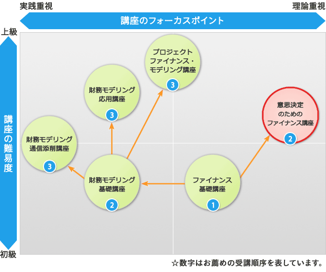オントラックセミナーポジションマッピング