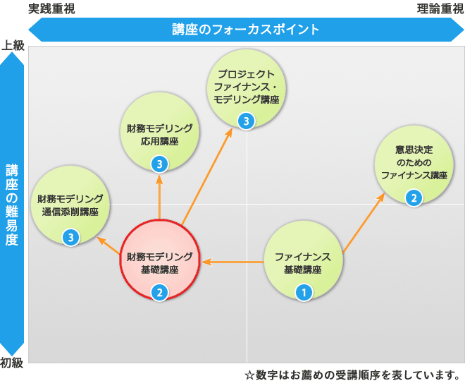 オントラックセミナーポジションマッピング