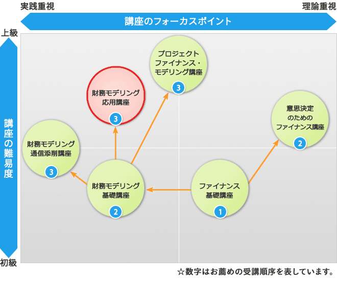 オントラックセミナーポジションマッピング