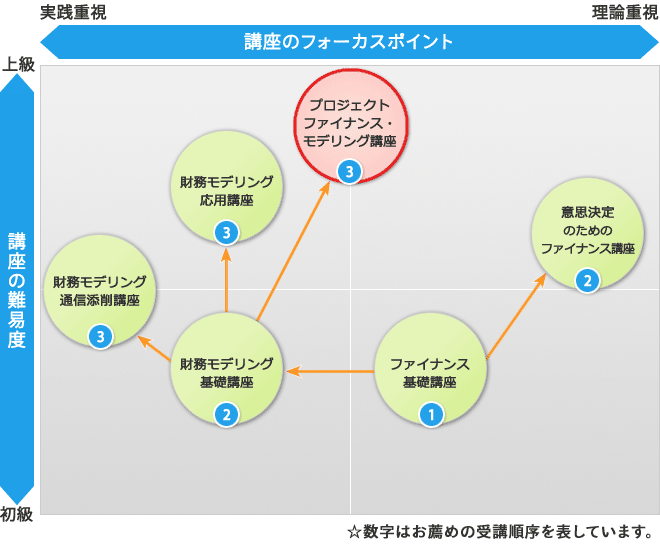 オントラックセミナーポジションマッピング