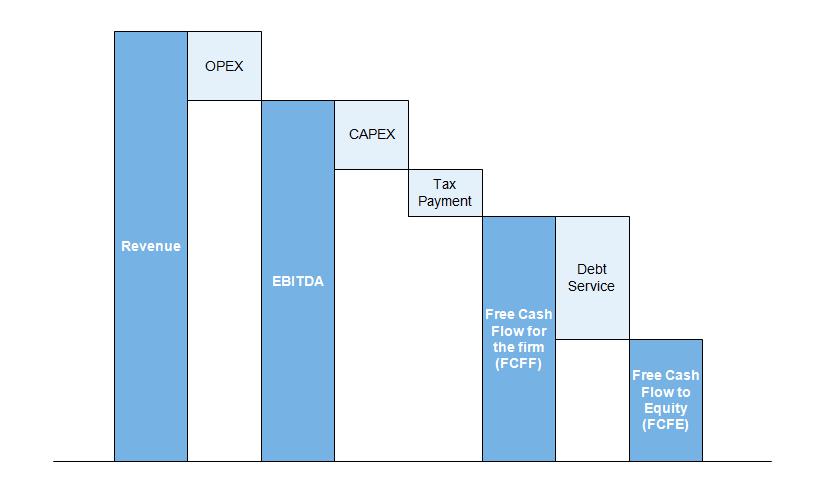フリーキャッシュフロー