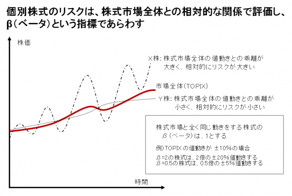 β（ベータ）イメージ