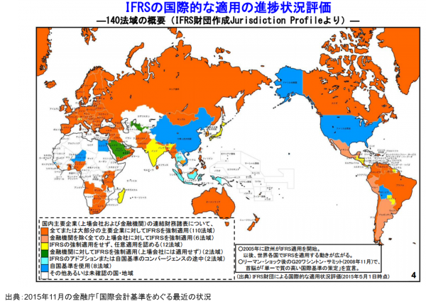 国際会計基準の導入状況はいかにNo.2