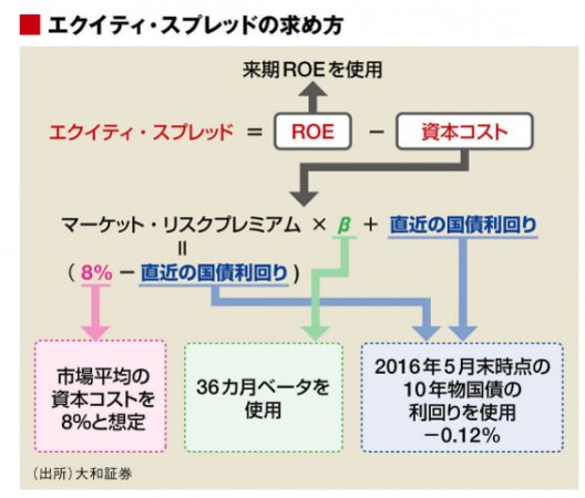 %e3%82%a8%e3%82%af%e3%82%a4%e3%83%86%e3%82%a3%e3%82%b9%e3%83%97%e3%83%ac%e3%83%83%e3%83%89