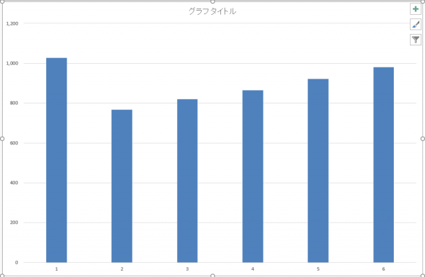 %e3%82%b0%e3%83%a9%e3%83%95%e5%8c%96