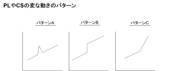 %e5%a4%89%e3%81%aa%e5%8b%95%e3%81%8d%e3%81%ae%e3%83%91%e3%82%bf%e3%83%bc%e3%83%b3