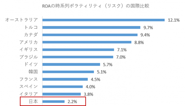 roa%e3%81%ae%e6%99%82%e7%b3%bb%e5%88%97%e3%83%9c%e3%83%a9%e3%83%86%e3%82%a3%e3%83%aa%e3%83%86%e3%82%a3%ef%bc%88%e3%83%aa%e3%82%b9%e3%82%af%ef%bc%89%e3%81%ae%e5%9b%bd%e9%9a%9b%e6%af%94%e8%bc%83