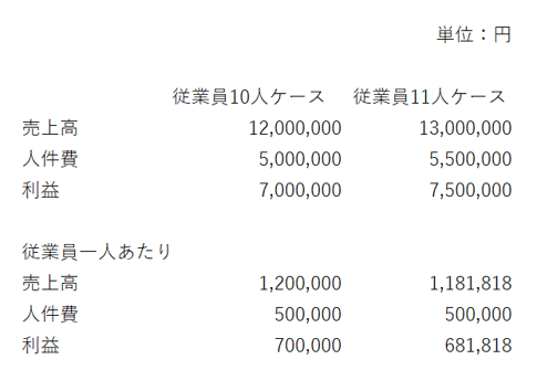 増し分で考える